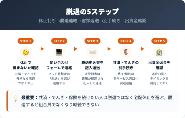 パルシステムの脱退（退会）手順｜5ステップ