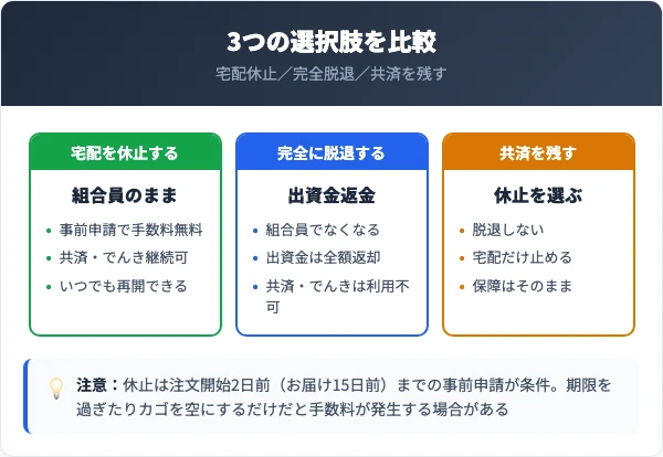 休止・脱退・共済を残す選択肢を比較