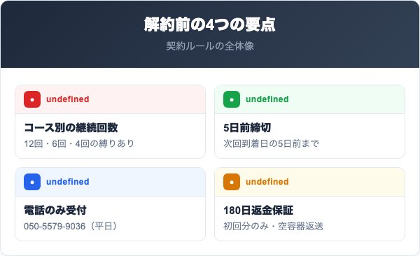 パピュレを解約する前に知っておくべき4つの要点