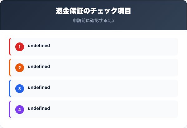 180日間返金保証の申請条件と返送ルール