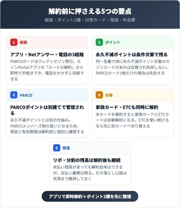 PARCOカードを解約する前に押さえる5つの要点