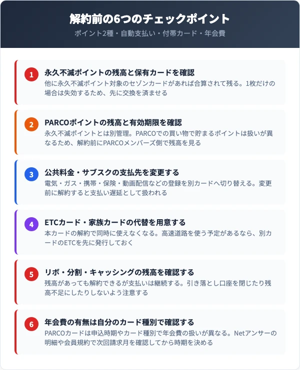 PARCOカードを解約する前に確認すべき6項目