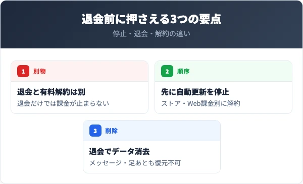 パートナーズ退会の前に押さえる3つの要点