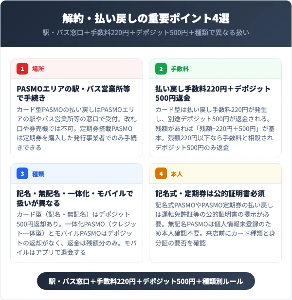 PASMO解約・払い戻しの基本ルール4ポイント