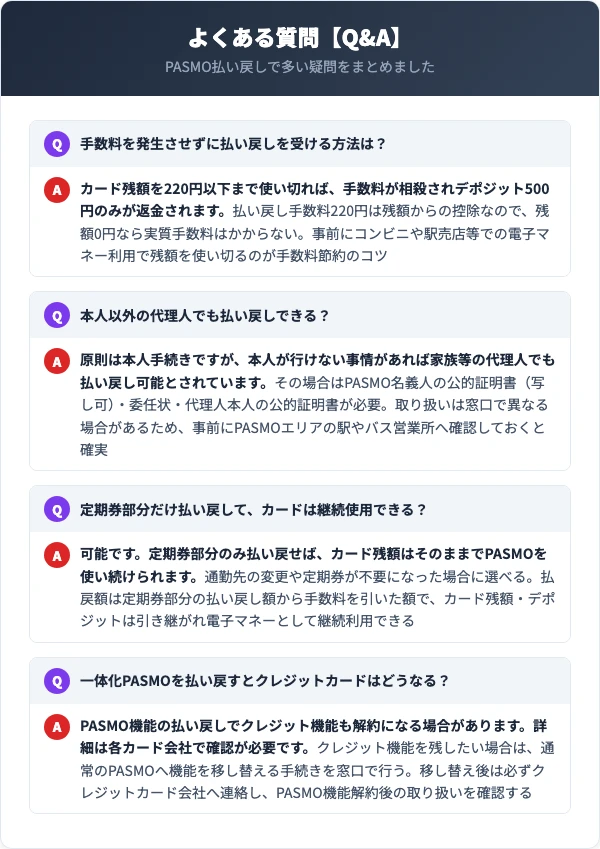 PASMO払い戻しのよくある質問