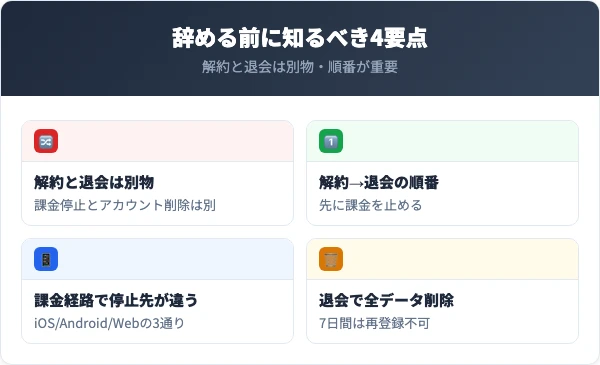 ペイターズを辞める前に知っておくべき4つの要点