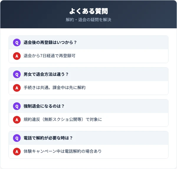 ペイターズの解約・退会に関するよくある質問