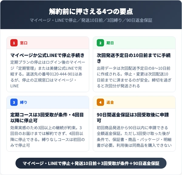 パールホワイトPROEXプラスを解約する前に知っておくべき4つの要点