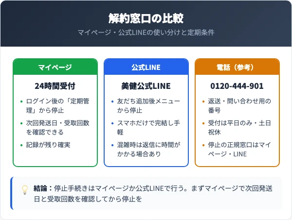 パールホワイトPROEXプラスの解約窓口と料金・解約条件