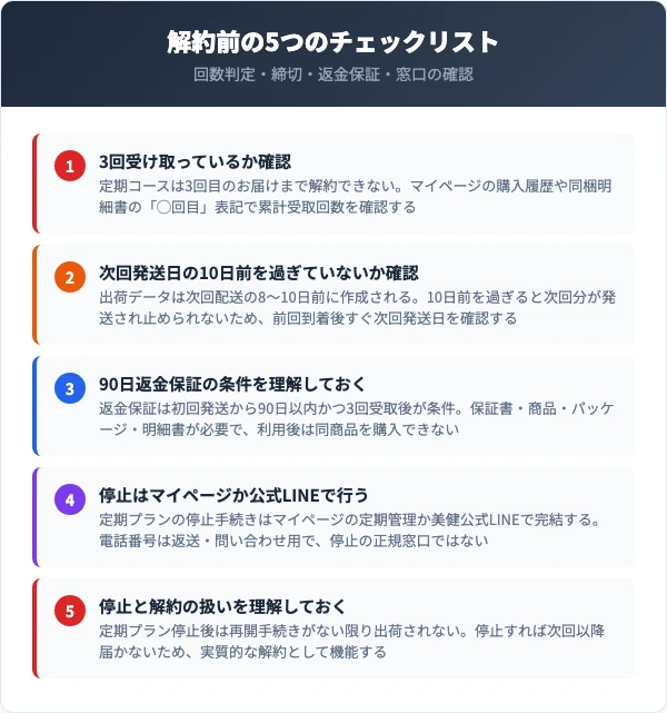 パールホワイトPROEXプラスの解約前に確認すべき5つのチェックリスト