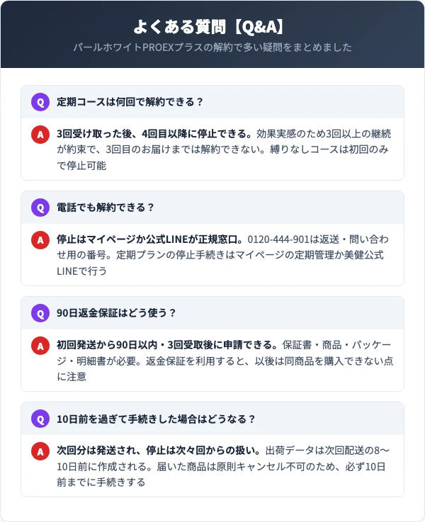 パールホワイトPROEXプラスの解約に関するよくある質問