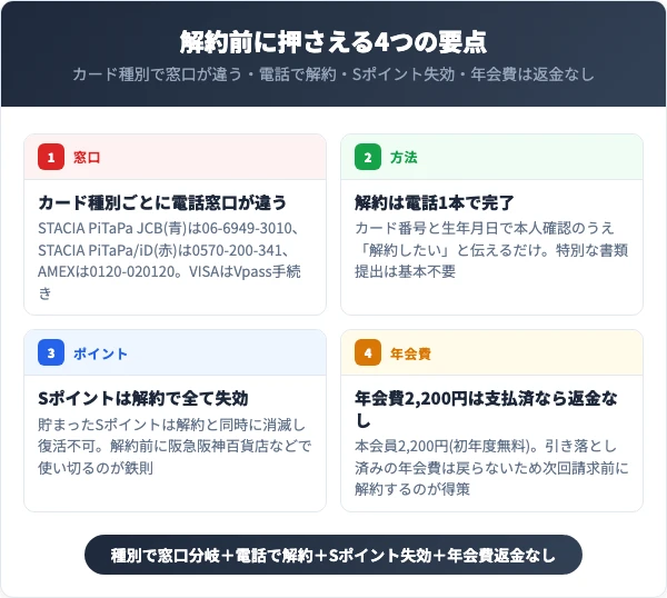 ペルソナカードを解約する前に知っておくべき4つの要点
