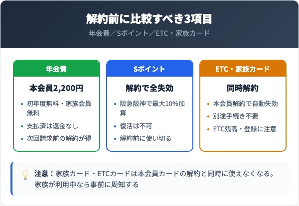 ペルソナカードの年会費・ポイント・付帯カードを比較