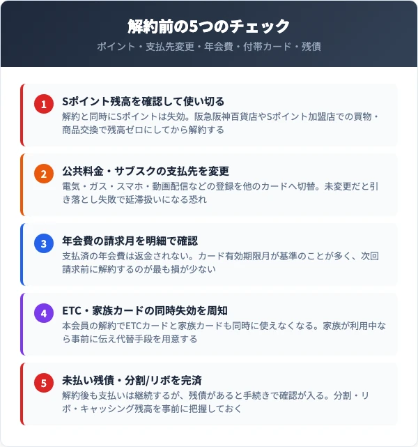 ペルソナカード解約前に確認すべき5つのチェックリスト