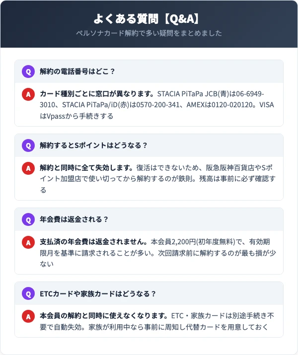 ペルソナカードの解約に関するよくある質問