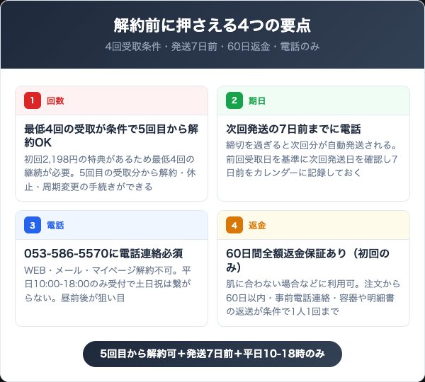 フォトシンデレラプラスを解約する前に知っておくべき4つの要点