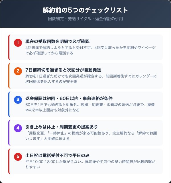 解約前に確認すべき5つのチェックリスト