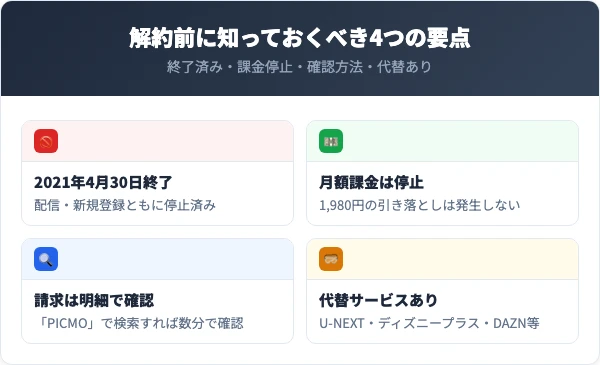 PICMO VR解約前に知っておくべき4つの要点