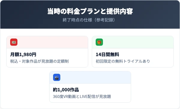 当時のPICMO VRの料金プランと提供内容
