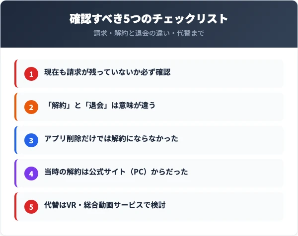 解約・終了に関して確認すべき5つのチェックリスト