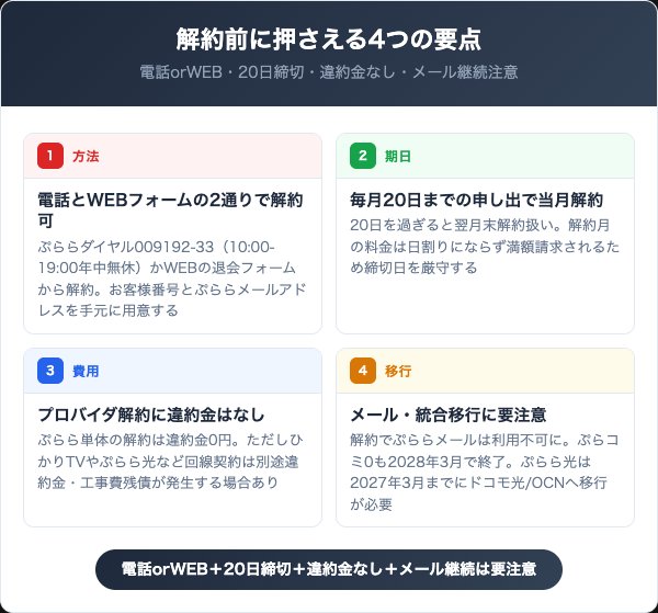 ぷららを解約する前に知っておくべき4つの要点