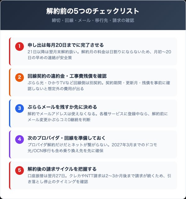 ぷらら解約前に確認すべき5つのチェックリスト