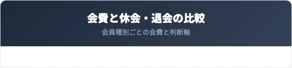 プラスワンの月会費プランと休会制度・退会の比較