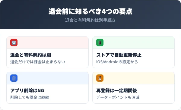 Poiboyを退会する前に知っておくべき4つの要点