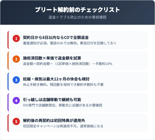 プリート解約前に確認すべき5つのチェックリスト