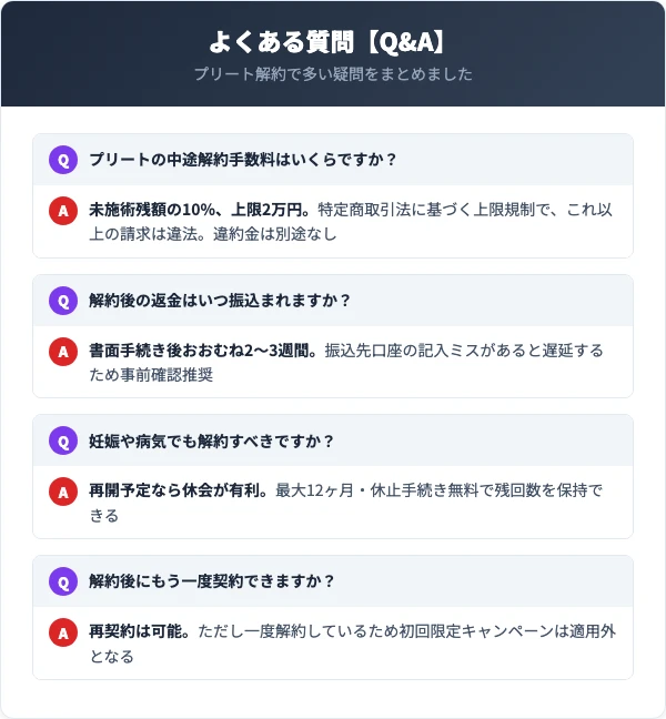 プリート解約に関するよくある質問