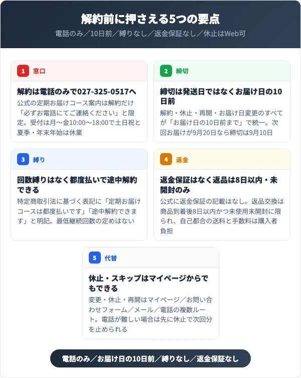 プレミアムブラックシャンプーの解約前に知っておくべき5つの要点