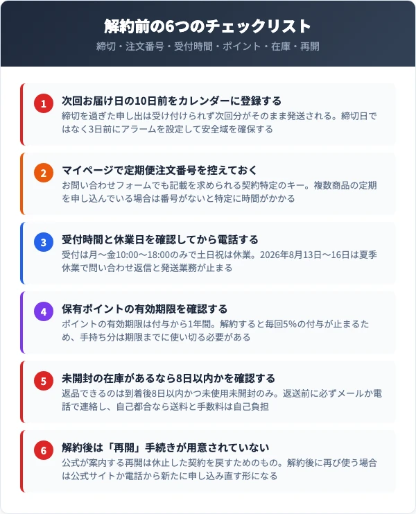 プレミアムブラックシャンプーを解約する前に確認すべき6つのチェックリスト