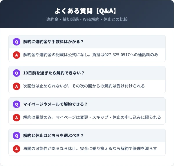 プレミアムブラックシャンプーの解約に関するよくある質問