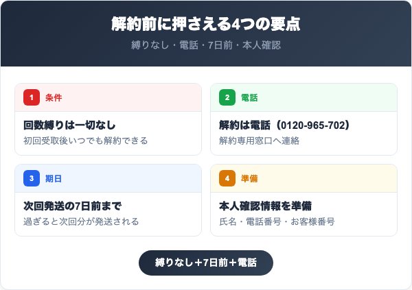 プレミアム酵母を解約する前に知っておくべき4つの要点