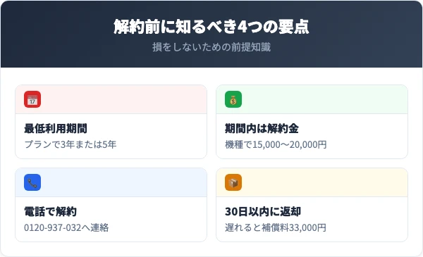 プレミアムウォーターを解約する前に知っておくべき4つの要点