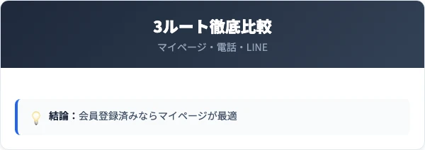 プロアクティブ3つの解約ルート徹底比較