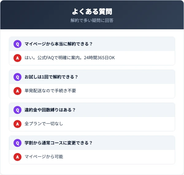 プロアクティブ解約に関するよくある質問Q&A