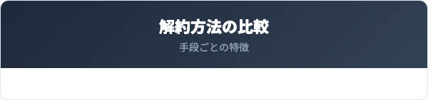 プロミス解約方法の比較