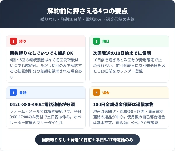 プルーストクリームを解約する前に知っておくべき4つの要点
