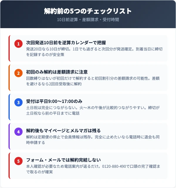 解約前に確認すべき5つのチェックリスト