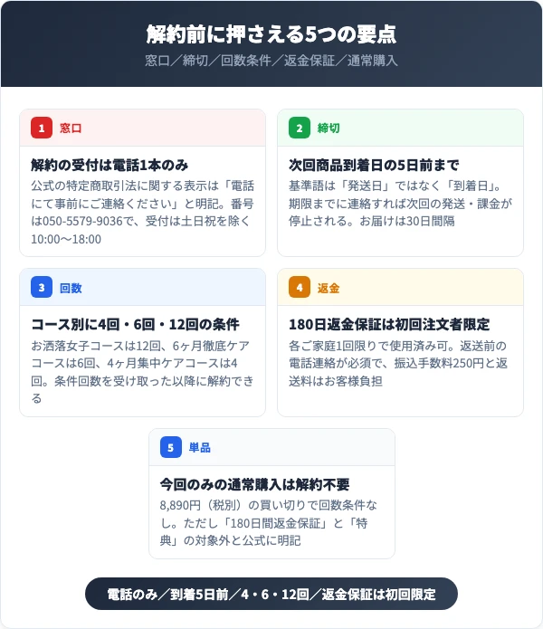 プッチェの解約でまず押さえる5つの要点