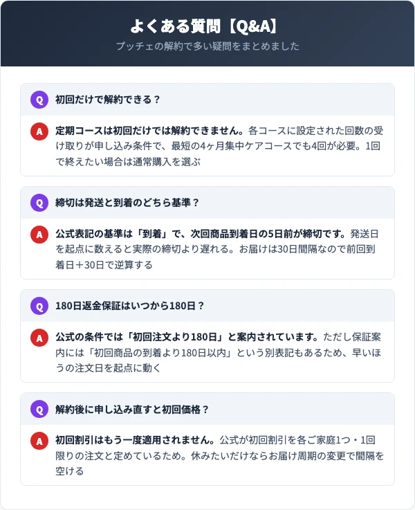 プッチェの解約に関するよくある質問