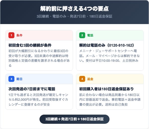 プラクネを解約する前に知っておくべき4つの要点