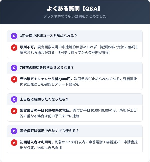 プラクネの解約に関するよくある質問