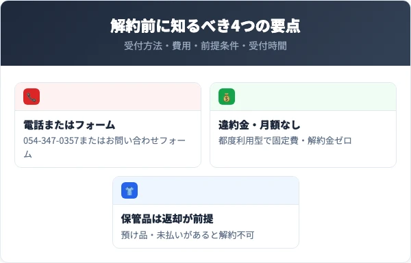 ピュアクリーニングを解約する前に知っておくべき4つの要点