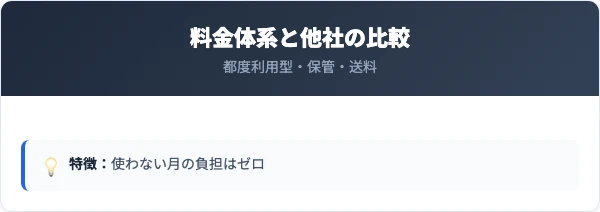 料金体系と他社宅配クリーニングの比較