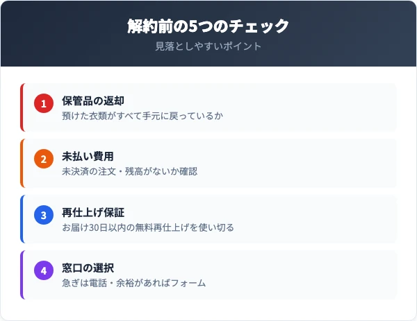 解約前に確認すべき5つのチェックリスト