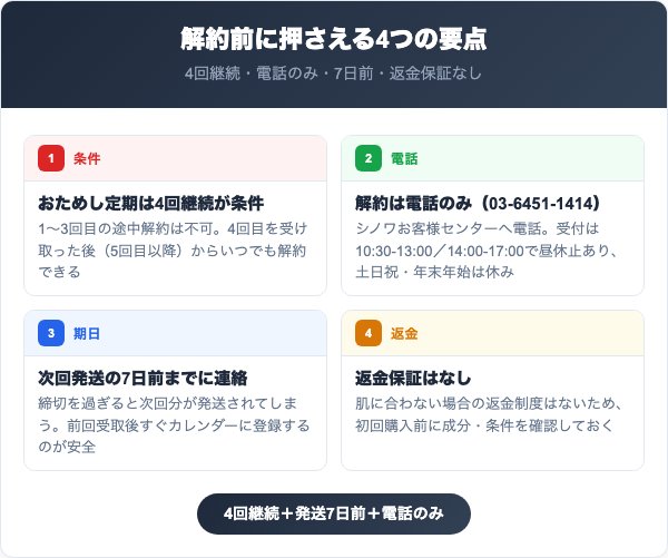 ピュアレーヌを解約する前に知っておくべき4つの要点