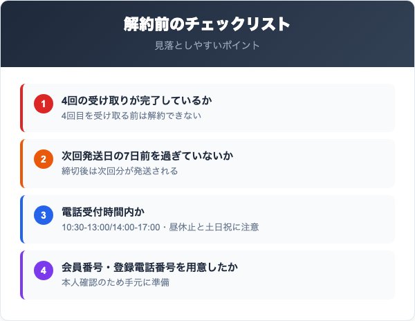 解約前に確認すべき5つのチェックリスト