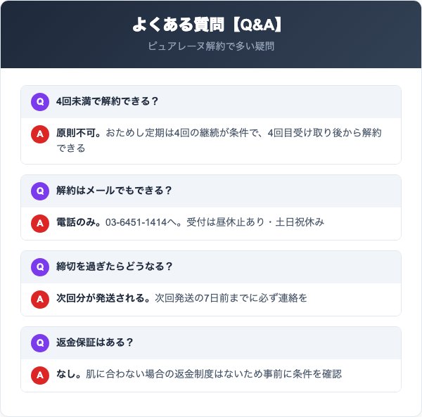 ピュアレーヌに関するよくある質問